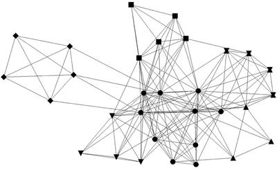 Designing for Trust-Building Interactions in the Initiation of a Networked Improvement Community